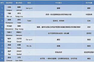 出任左后卫！哈弗茨数据：1粒进球5次解围1次送点，获评6.9分